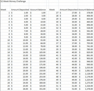 52 week money saving challenge chart