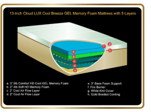 DynastyMattress 13" Luxury Cool-Breeze GEL High Quality HD 5lb GEL Memory Foam Mattress (QUEEN) $579