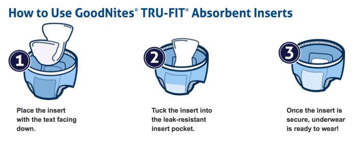 Good Nites* Tru-Fit* Underwear